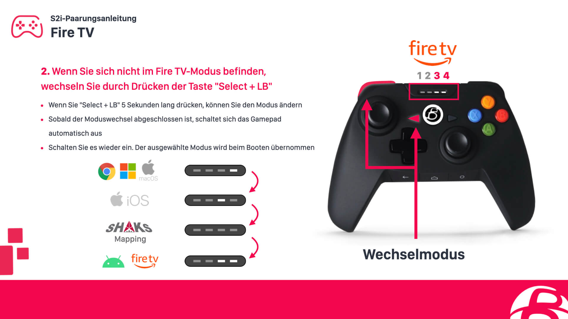 Konfiguriere einen SHAKS S2i Controller für Amazon Fire TV