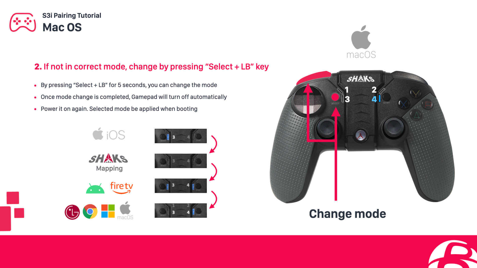 Setting up a SHAKS S3b controller for Apple macOS